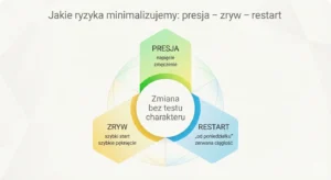 jak działa biovibes - 8 HUB 5 - infografika Jakie ryzyka minimalizujemy 01